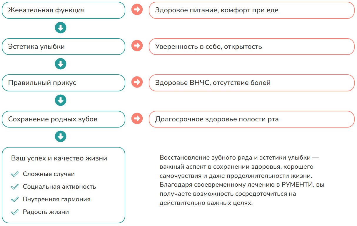 Тотальное восстановление зубов из циркония на 20+ лет